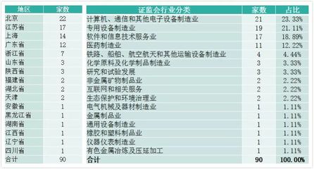 博商學(xué)院科創(chuàng)沙龍 環(huán)保設(shè)備制造企業(yè)的財(cái)務(wù)價(jià)值與新機(jī)遇