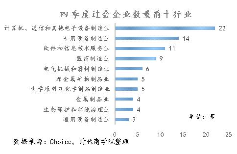 時(shí)代深度報(bào)告 2019年IPO收官戰(zhàn)，誰(shuí)是最大贏家？——從環(huán)境保護(hù)專(zhuān)用設(shè)備制造視角