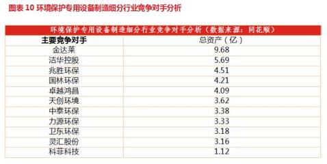 科菲科技（831919） 再出發(fā)，從0到1，堅(jiān)守綠色制造初心