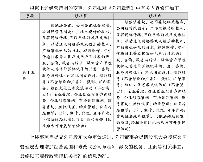 視覺中國(guó)跨界房產(chǎn)租賃 經(jīng)營(yíng)范圍的加減法與戰(zhàn)略考量
